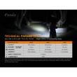 Lampe torche Fenix E12 V2.0