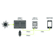 Panneau solaire Goal Zero Guide 10 Plus solar recharging