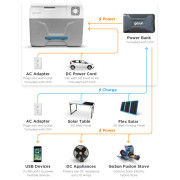 Réfrigérateur à compresseur GoSun Chill 40l + Powerbanka 222W