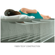 Matelas goflable Intex Full Dura-Beam Pillow Rest