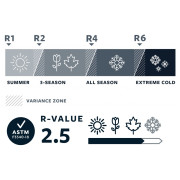 Matelas Therm-a-Rest NeoAir Camper Duo