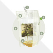 Thé Grower´s cup Tasty Berry