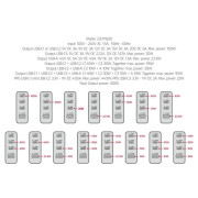 Adaptateur Swissten GaN Travel Charger 100W 3X USB-C PD + USB-A
