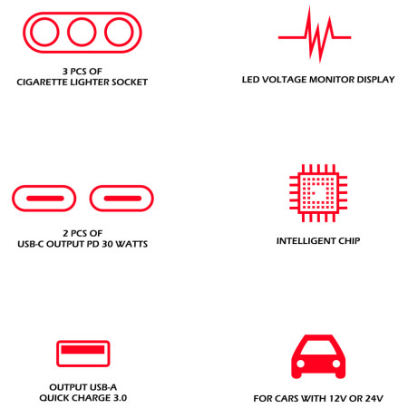 Adaptateur voiture Swissten Car Charger Adapter 108W - 216W