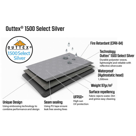 Tonnelle Outwell Air Shelter Side Wall Set