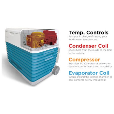 Réfrigérateur à compresseur GoSun Chill 40l réfrigérateur de voyage pour voiture avec réfrigération périmétrique