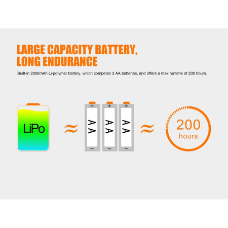 Lampe frontale Fenix HL40R