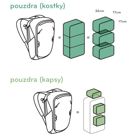 Sac à dos Peak Design Travel Backpack 45L