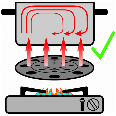 Accessoire de cuisine Brunner Thermate