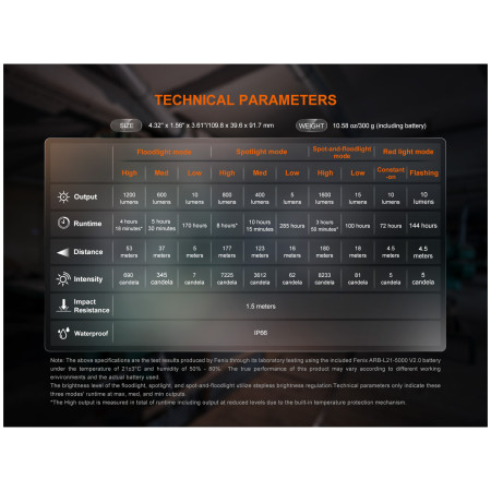 Lanterne Fenix CL27R