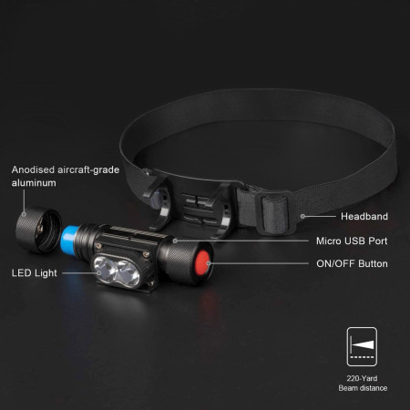 Lampe frontale Warg Alpha Charger