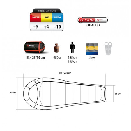 Sac de couchage Trimm Impact 185 cm