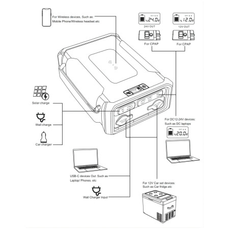 Station de charge GoSun Super Power Outdoor Station 307 Wh