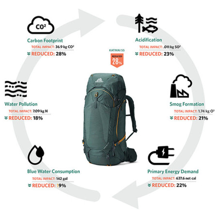 Sac à dos femmes Gregory Kalmia 50 RC