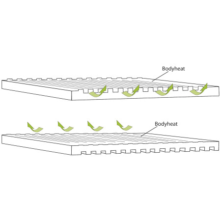 Matelas autogonflant Outwell Dreamboat Single 7.5 cm