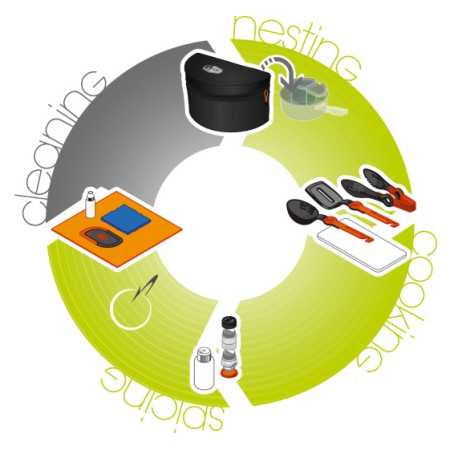 Set cuisine GSI Outdoors Crossover Kitchen Kit