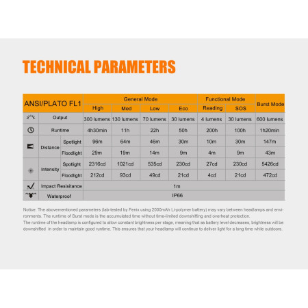 Lampe frontale Fenix HL40R