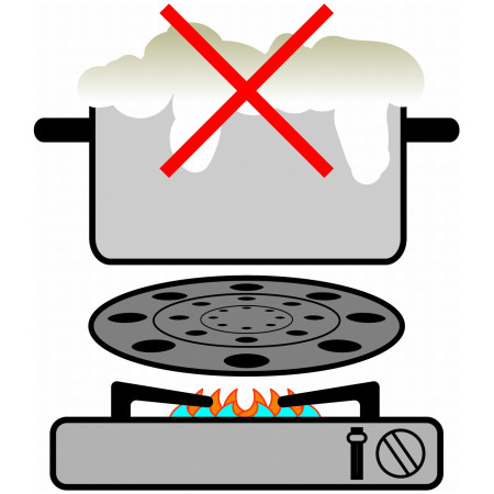 Accessoire de cuisine Brunner Thermate