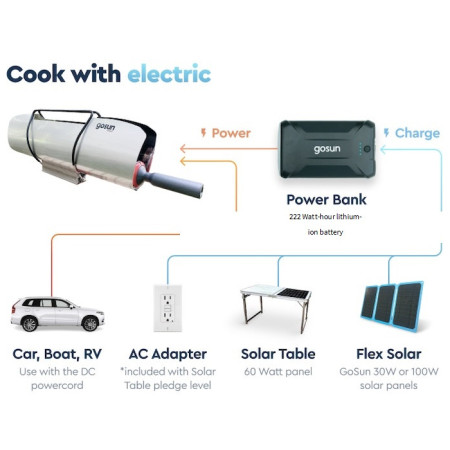 Four solaire GoSun Sport-E 12V Hybrid solaire + électrique