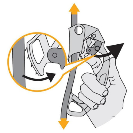 Bloqueur Singing Rock Lift levý