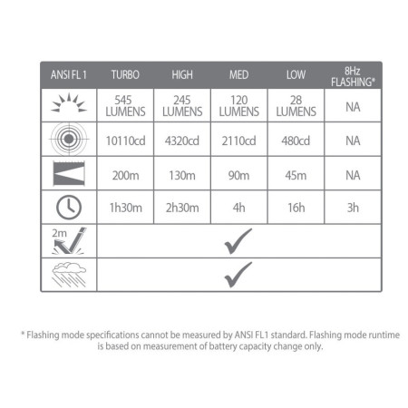 Lampe torche Lifesystems Intensity 545 Hand Torch, Rechargeable / AAA Battery