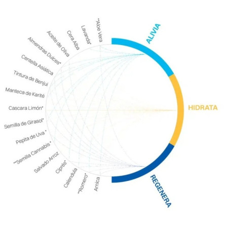Baume pour la peau CRUX Mojo
