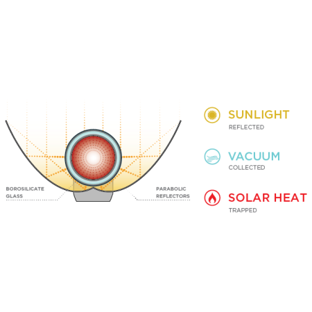 Four solaire GoSun Go Pro