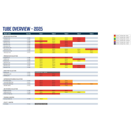 Tubes de rechange Outwell Air Repair - Tube kit 2 (red)