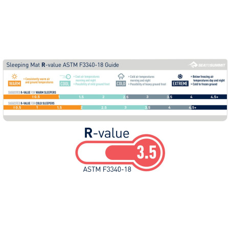 Matelas gonflable Sea to Summit Ultralight Insulated WR