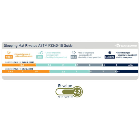 Matelas autogonflant Sea to Summit Camp mat Self Inflating R