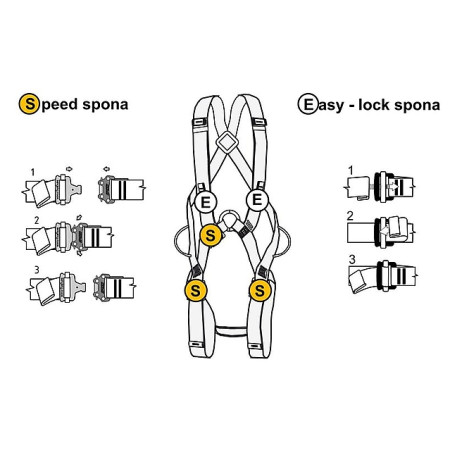 Harnais de sécurité Singing Rock Body II