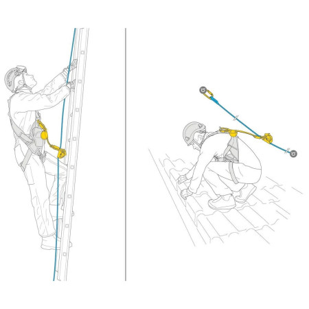 Antichute Petzl Asap