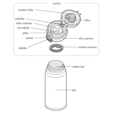 Mug isotherme Thermos Mobilní 500ml