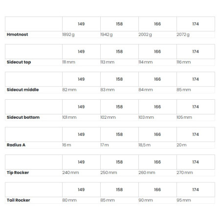 Set de ski Dynafit Seven Summits+ W Ski Set