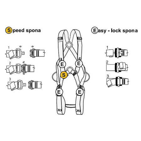 Harnais de sécurité Singing Rock Body II speed