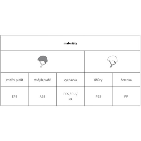 Casque d'escalade Climbing Technology Galaxy
