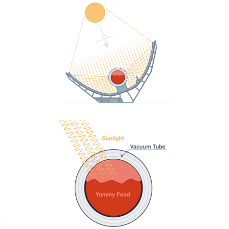 Four solaire GoSun Quick