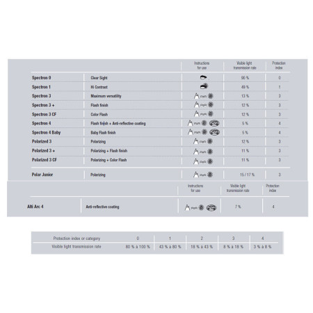 Lunettes soleil Julbo Camino Polarized 3CF