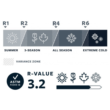 Matelas autogonflant Therm-a-Rest Trail Lite Large