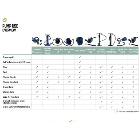 Adaptateur Outwell Tent Pump Adaptor