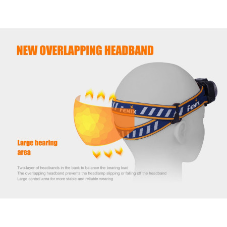 Lampe frontale Fenix HL40R