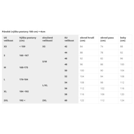Combinaison en néoprène Hiko Paddler