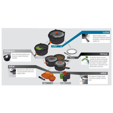 Set de vaisselle GSI Outdoors Bugaboo Base Camper Medium