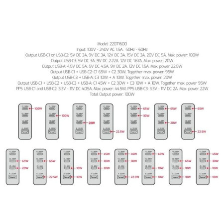 Adaptateur Swissten GaN Travel Charger 100W 3X USB-C PD + USB-A