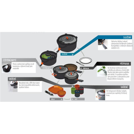 Set de vaisselle GSI Outdoors Bugaboo Base Camper Small