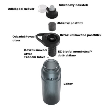 Bouteille filtrante Katadyn BeFree AC 0,9 l cyklo