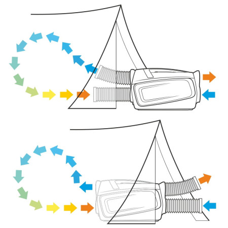 Climatiseur Yolco TC390