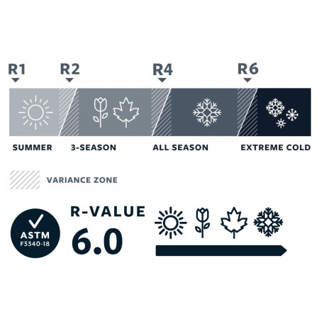 Matelas Therm-a-Rest BaseCamp XL