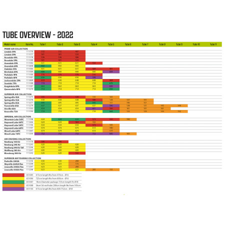 Tubes de rechange Outwell Air Repair Tube - OneAir