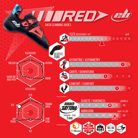 Chaussons d'escalade EB Climbing Red